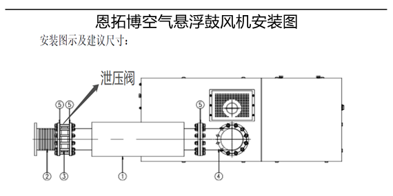 恩拓博空氣懸浮風(fēng)機(jī)安裝圖