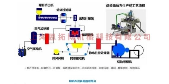 熔噴風機別在用空壓機了,要用就用這款!